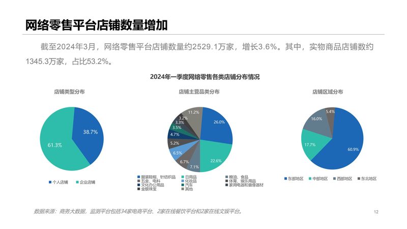 亚马逊运营每日任务表格：如何高效管理日常运营工作