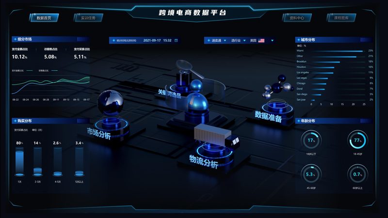 独立站建站行业选择指南